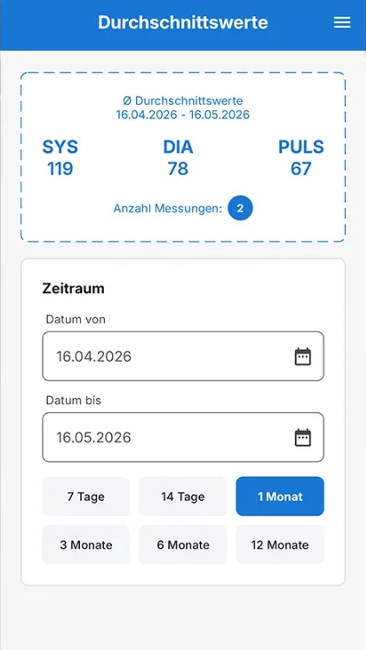 Durchschnittswerte von Systole, Diastole und Puls für einen gewählten Zeitraum